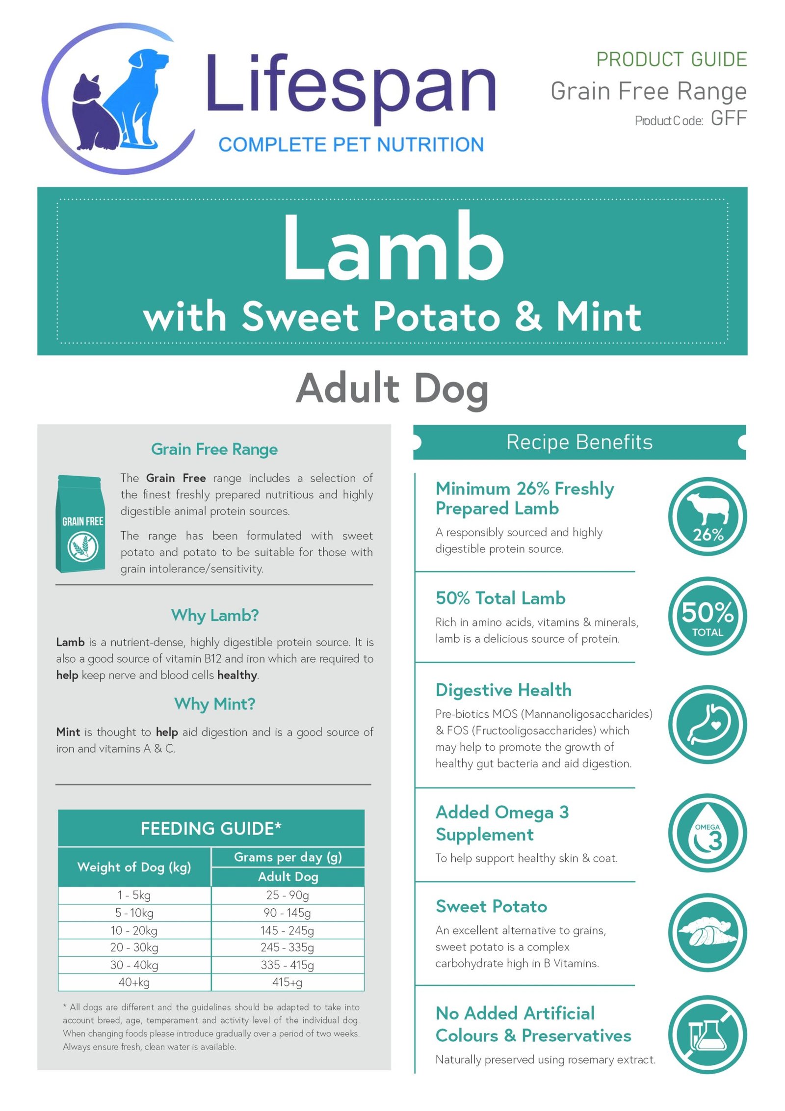 lamb with sweet potato and mint lamb with sweet potato and mint
