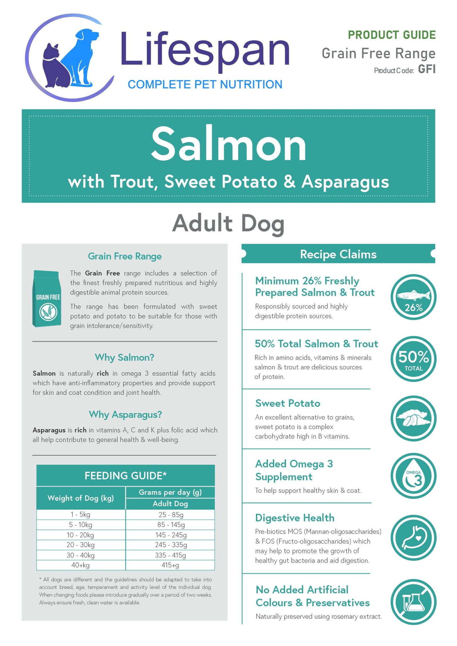 salmon with sweet potato and asparagus salmon with sweet potato and asparagus